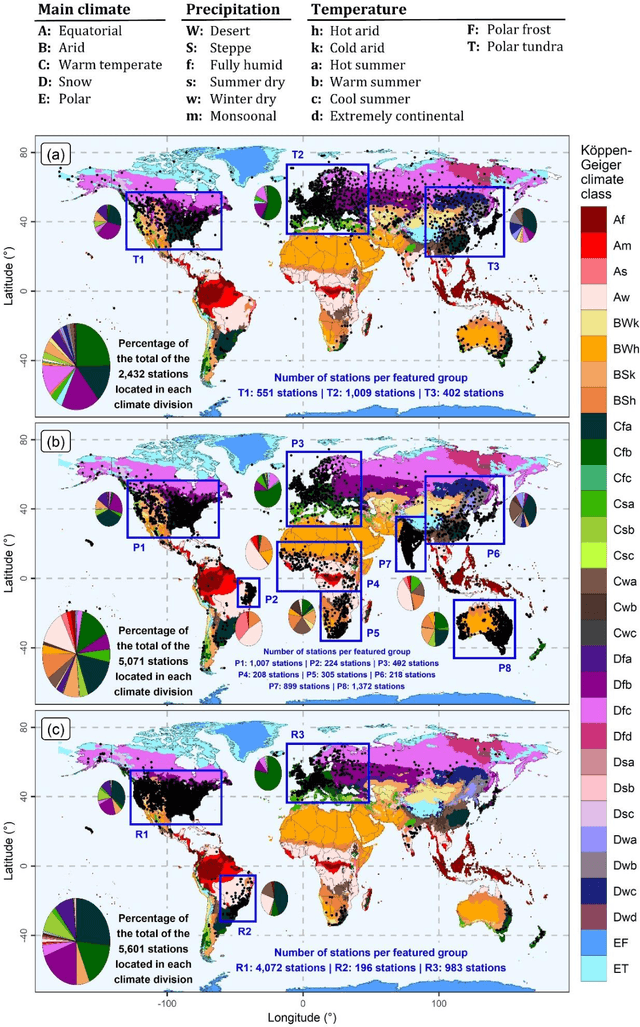 Figure 1 for Features of the Earth's seasonal hydroclimate: Characterizations and comparisons across the Koppen-Geiger climates and across continents