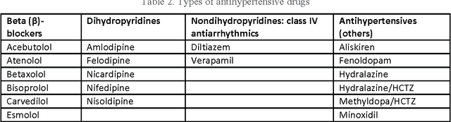 Figure 4 for An Information Extraction Approach to Prescreen Heart Failure Patients for Clinical Trials