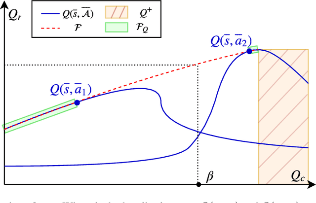 Figure 1 for Scaling up budgeted reinforcement learning