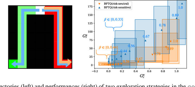 Figure 3 for Scaling up budgeted reinforcement learning