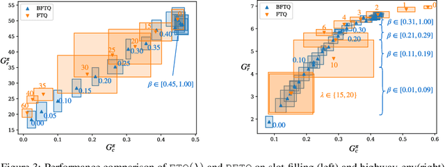Figure 4 for Scaling up budgeted reinforcement learning