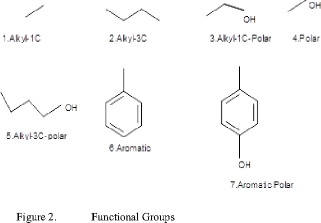 Figure 2 for An Evolutionary Approach to Drug-Design Using Quantam Binary Particle Swarm Optimization Algorithm