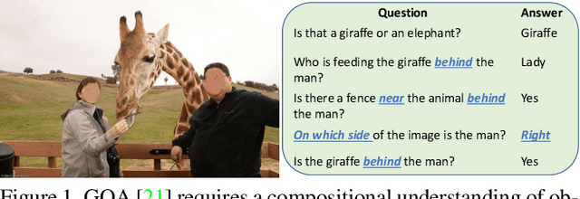 Figure 1 for Weakly Supervised Relative Spatial Reasoning for Visual Question Answering