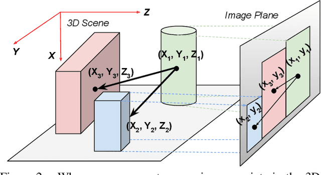 Figure 3 for Weakly Supervised Relative Spatial Reasoning for Visual Question Answering