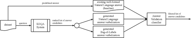 Figure 1 for Improving the Question Answering Quality using Answer Candidate Filtering based on Natural-Language Features