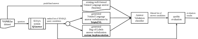 Figure 2 for Improving the Question Answering Quality using Answer Candidate Filtering based on Natural-Language Features
