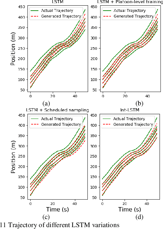 Figure 3 for Platoon trajectories generation: A unidirectional interconnected LSTM-based car following model