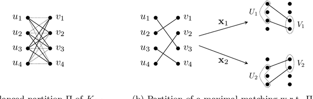 Figure 1 for A Lower Bound on DNNF Encodings of Pseudo-Boolean Constraints