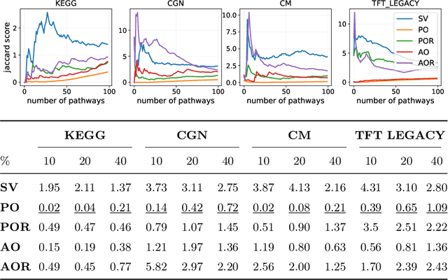 Figure 3 for Redundancy-aware unsupervised ranking based on game theory -- application to gene enrichment analysis