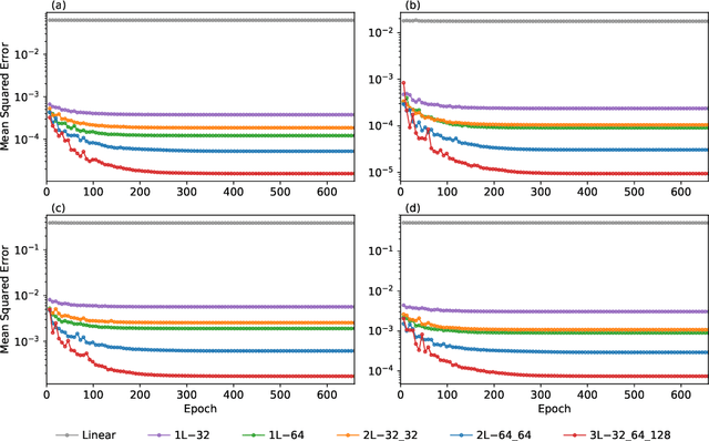 Figure 2 for Predicting atmospheric optical properties for radiative transfer computations using neural networks