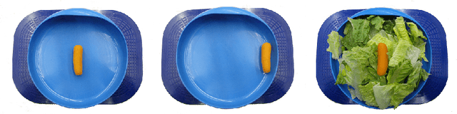 Figure 4 for Robot-Assisted Feeding: Generalizing Skewering Strategies across Food Items on a Realistic Plate