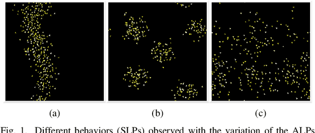 Figure 1 for Using Neural Networks for Programming by Demonstration