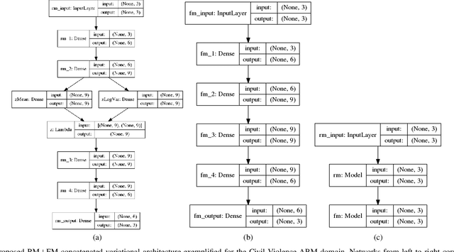 Figure 3 for Using Neural Networks for Programming by Demonstration