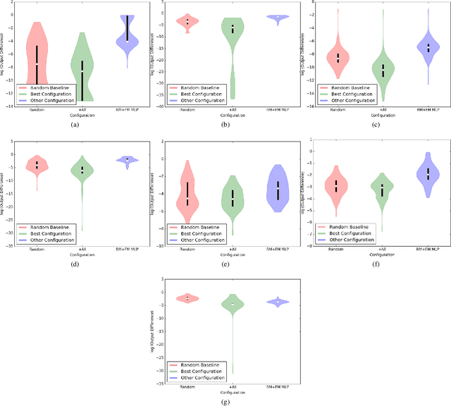 Figure 4 for Using Neural Networks for Programming by Demonstration