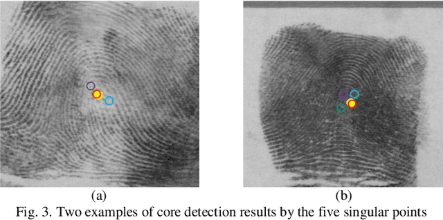 Figure 3 for ROSE: Real One-Stage Effort to Detect the Fingerprint Singular Point Based on Multi-scale Spatial Attention