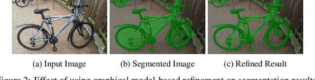 Figure 3 for A Survey on Deep Learning-based Architectures for Semantic Segmentation on 2D images