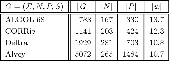 Figure 1 for Efficient Tabular LR Parsing