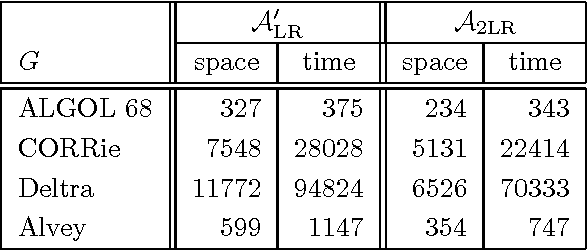 Figure 2 for Efficient Tabular LR Parsing