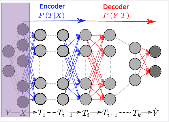 Figure 1 for Opening the Black Box of Deep Neural Networks via Information