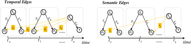 Figure 1 for Adaptive Pseudo-Siamese Policy Network for Temporal Knowledge Prediction