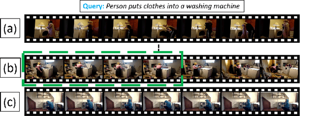 Figure 1 for Text-based Localization of Moments in a Video Corpus