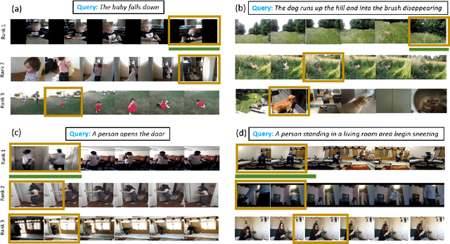 Figure 4 for Text-based Localization of Moments in a Video Corpus