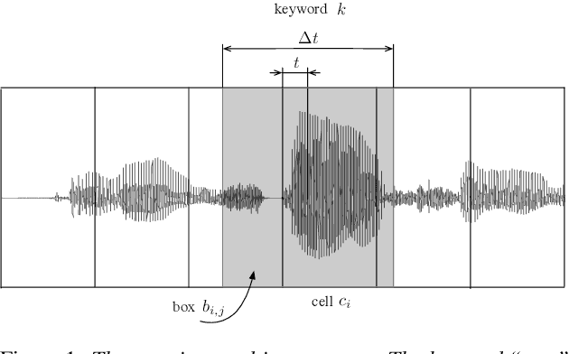 Figure 1 for SpeechYOLO: Detection and Localization of Speech Objects