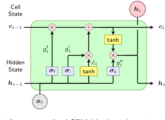 Figure 3 for Real-time Human Response Prediction Using a Non-intrusive Data-driven Model Reduction Scheme