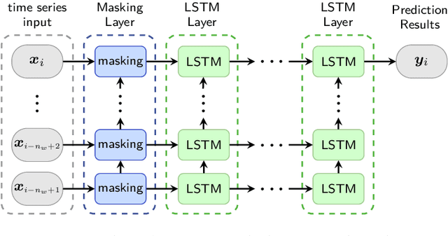 Figure 4 for Real-time Human Response Prediction Using a Non-intrusive Data-driven Model Reduction Scheme