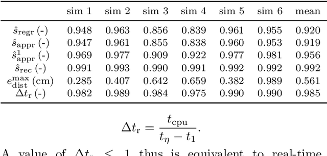 Figure 2 for Real-time Human Response Prediction Using a Non-intrusive Data-driven Model Reduction Scheme