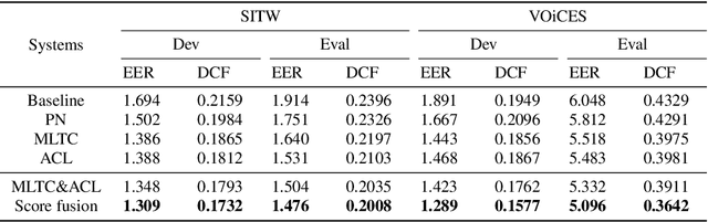 Figure 4 for Improved Meta-learning training for Speaker Verification