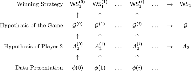 Figure 3 for Symbolic Planning and Control Using Game Theory and Grammatical Inference