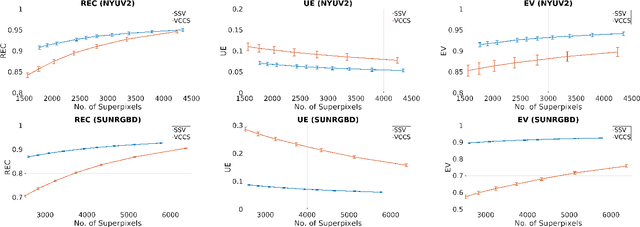 Figure 4 for Saliency-guided Adaptive Seeding for Supervoxel Segmentation