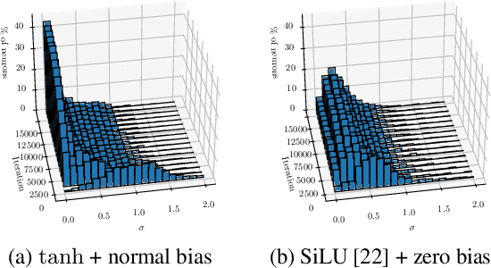 Figure 2 for Sampling-free Inference for Ab-Initio Potential Energy Surface Networks