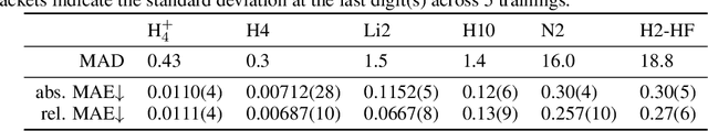 Figure 3 for Sampling-free Inference for Ab-Initio Potential Energy Surface Networks