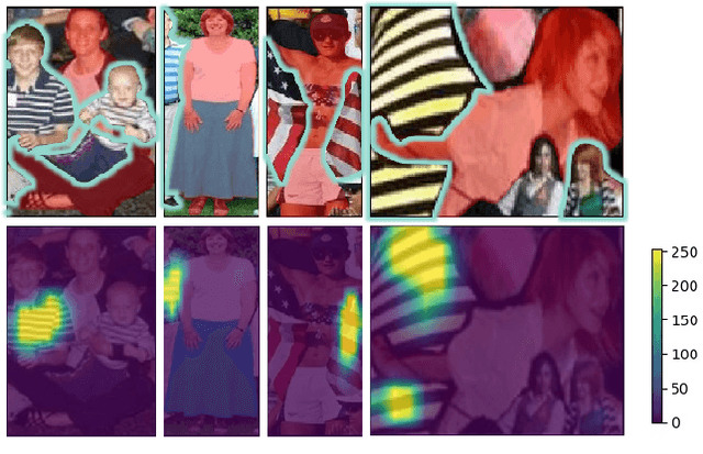 Figure 3 for Distraction-Aware Feature Learning for Human Attribute Recognition via Coarse-to-Fine Attention Mechanism