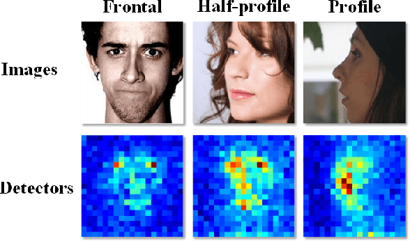 Figure 1 for Aggregate channel features for multi-view face detection