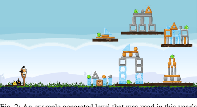 Figure 2 for The 2017 AIBIRDS Competition