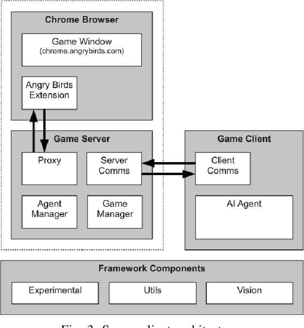 Figure 3 for The 2017 AIBIRDS Competition