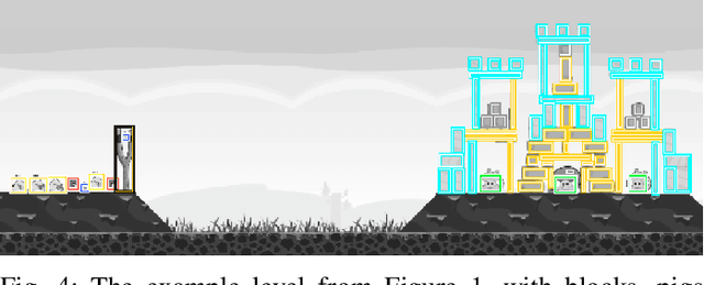 Figure 4 for The 2017 AIBIRDS Competition