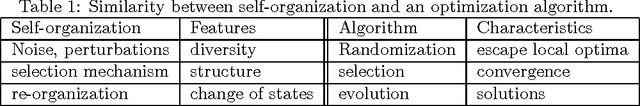 Figure 1 for Swarm Intelligence Based Algorithms: A Critical Analysis