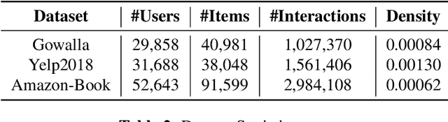 Figure 3 for Revisiting SVD to generate powerful Node Embeddings for Recommendation Systems