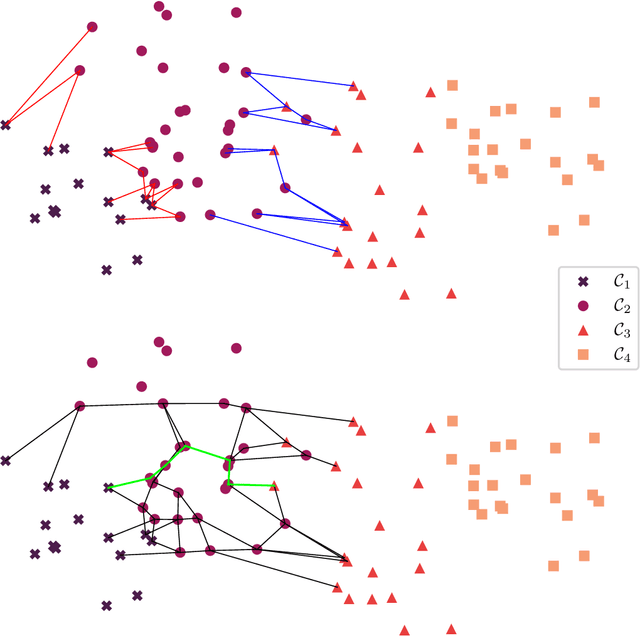 Figure 3 for An ordinal CNN approach for the assessment of neurological damage in Parkinson's disease patients