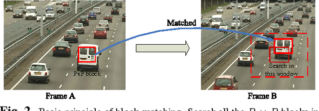 Figure 2 for Adaptive Temporal Compressive Sensing for Video