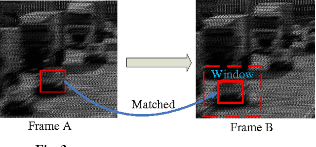 Figure 3 for Adaptive Temporal Compressive Sensing for Video