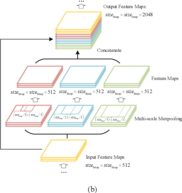 Figure 3 for DC-SPP-YOLO: Dense Connection and Spatial Pyramid Pooling Based YOLO for Object Detection