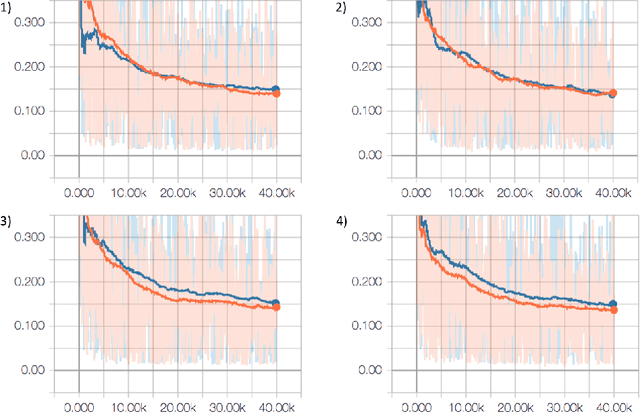 Figure 3 for Deep Boosted Regression for MR to CT Synthesis