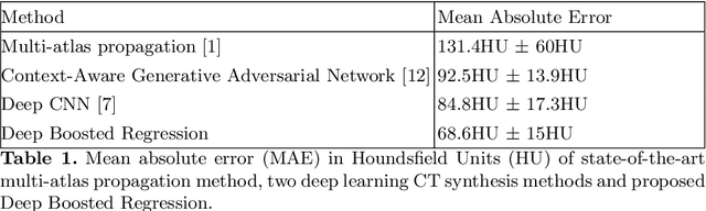 Figure 2 for Deep Boosted Regression for MR to CT Synthesis