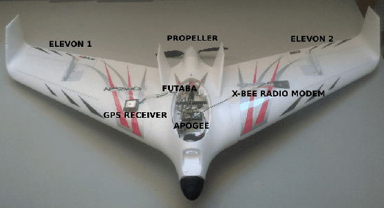 Figure 3 for Singularity-free Guiding Vector Field for Robot Navigation