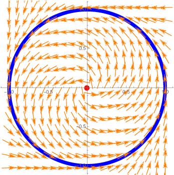 Figure 1 for Singularity-free Guiding Vector Field for Robot Navigation